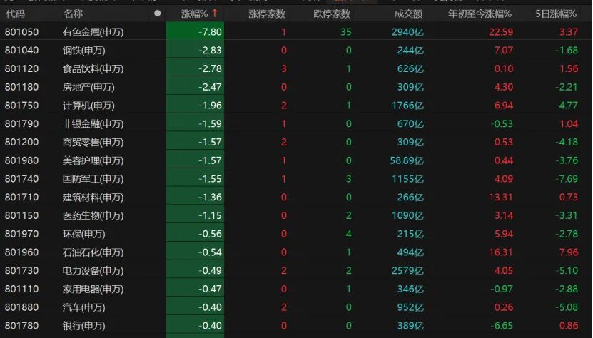 创业板昨天上涨_A股市场剧烈动荡_上证指数失守4100点