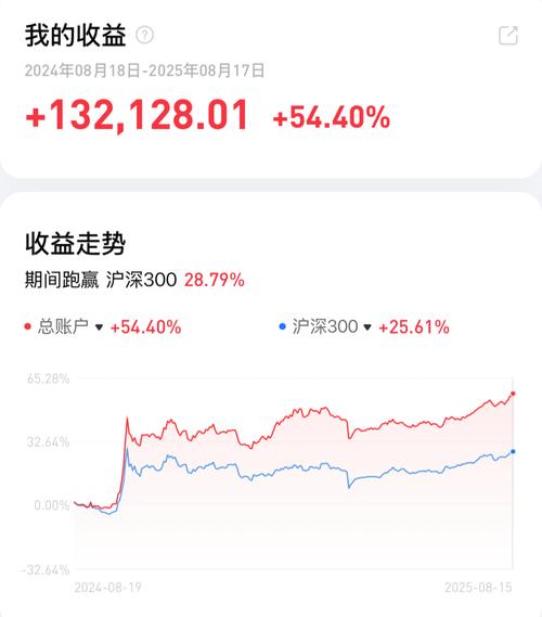 股票基金业绩差异_东方红基金公司东方红领先趋势_基金净值回升
