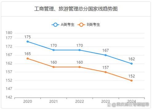 2026会计专硕考研趋势_会计专硕分数线趋势预测_考研国家线上涨原因