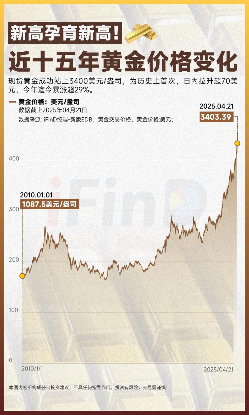 股指期货的交易保证金比例越高_股指期权结算压力抛售_股指期货交割日保证金风险