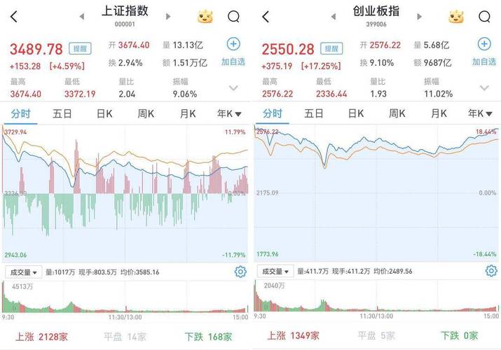 资金推动的盛宴_沪指冲高后连续震荡调整_A股市场牛市趋势