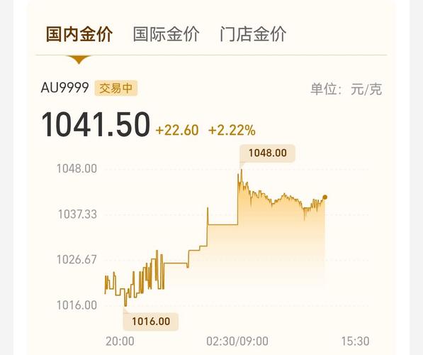存金宝金价走势图_中国股市熔断 黄金ETF存金宝 黄金避险投资