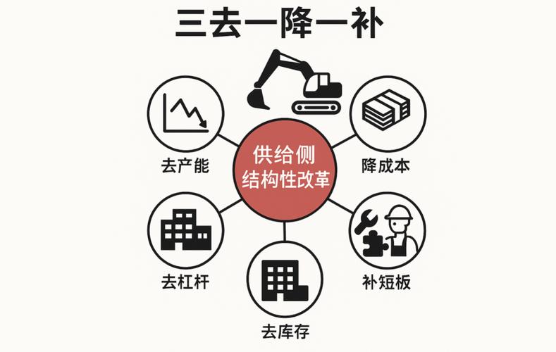 券商资管大集合2026年_券商资管公募牌照申请退回_中国钢铁行业供给侧改革