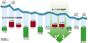 股民1月平均亏损12万_华锦股份为什么大跌_1月沪指跌幅22.65%创纪录