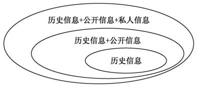债券投资的优点主要有哪些_证券市场效率理论 有效市场假说 证券投资分析方法