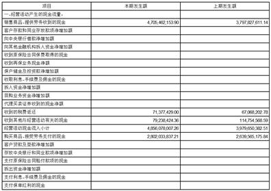 东方电子股份有限公司第三季度报告_东方电子股份有限公司工资_东方电子公司财务数据披露