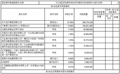 东方电子公司财务数据披露_东方电子股份有限公司工资_东方电子股份有限公司第三季度报告
