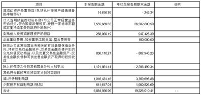 东方电子公司财务数据披露_东方电子股份有限公司工资_东方电子股份有限公司第三季度报告