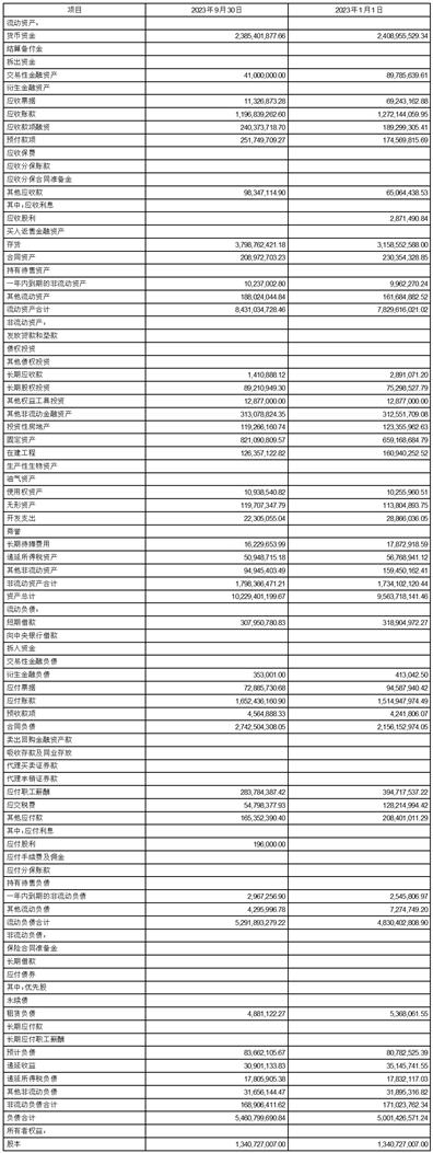 东方电子股份有限公司第三季度报告_东方电子股份有限公司工资_东方电子公司财务数据披露