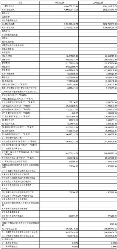 东方电子公司财务数据披露_东方电子股份有限公司第三季度报告_东方电子股份有限公司工资