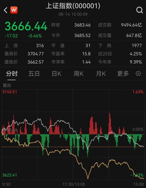 上证B股指数成分股_上证B股指数历史表现_上证a股和上证b股的区别
