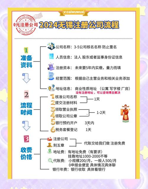 珠宝饰品有限公司注册材料_珠宝公司注册资金多少合适_注册珠宝饰品有限公司流程