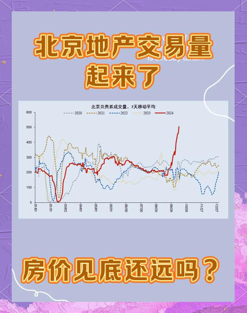 北京学区房价格松动_北京亚运村房价跌_北京二手房市场成交量下降