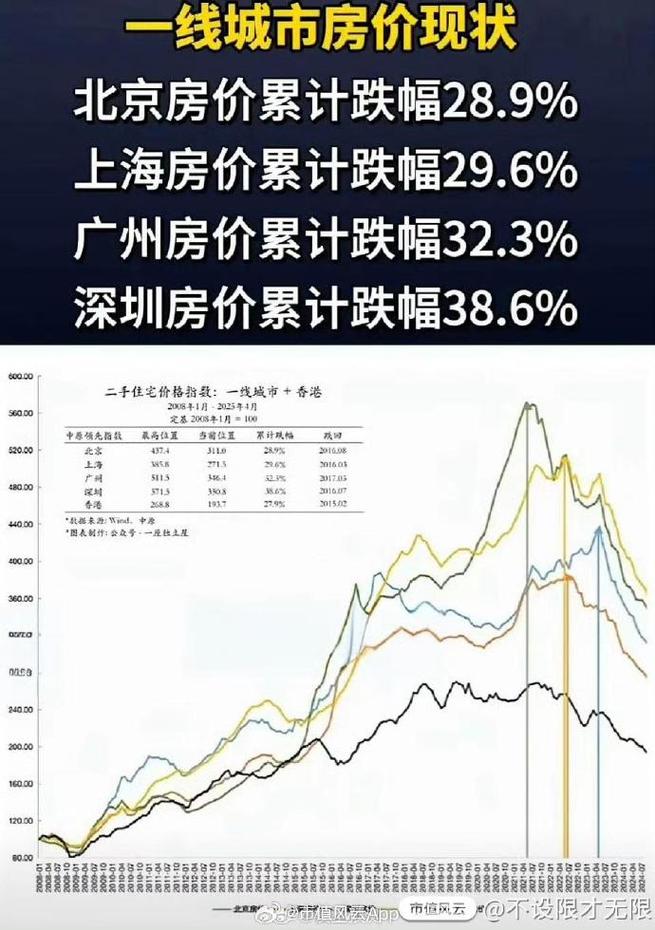 北京亚运村房价跌_北京二手房价格走低趋势_北京二手房成交量回升