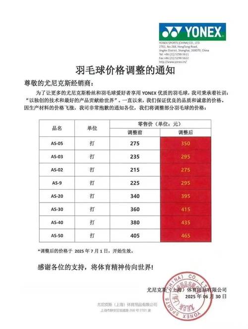 鸭毛会涨价吗_羽毛球涨价原因 鹅鸭产量下降 原料短缺