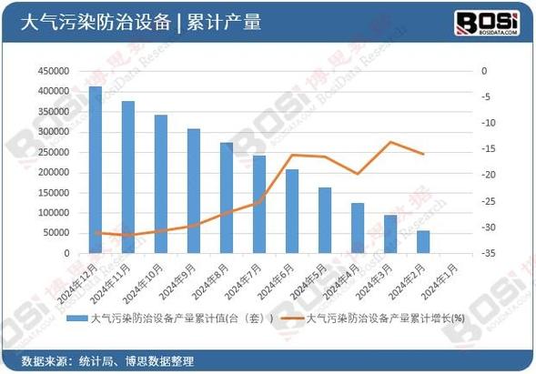 环保产业进入黄金发展期_陕西环保产业发展_陕西脱硝设备订单增长