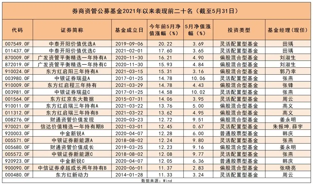券商资管大集合2026年_券商资管大集合产品公募化改造_头部券商资管领跑