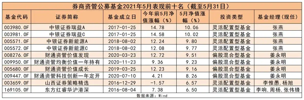 券商资管大集合2026年_券商资管大集合产品公募化改造_头部券商资管领跑