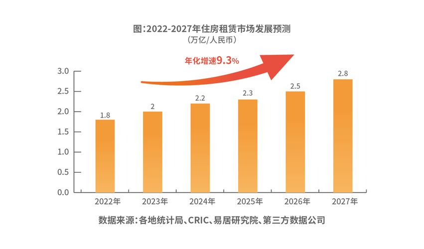 短租房市场分析_短租房监管问题_在线短租市场规模