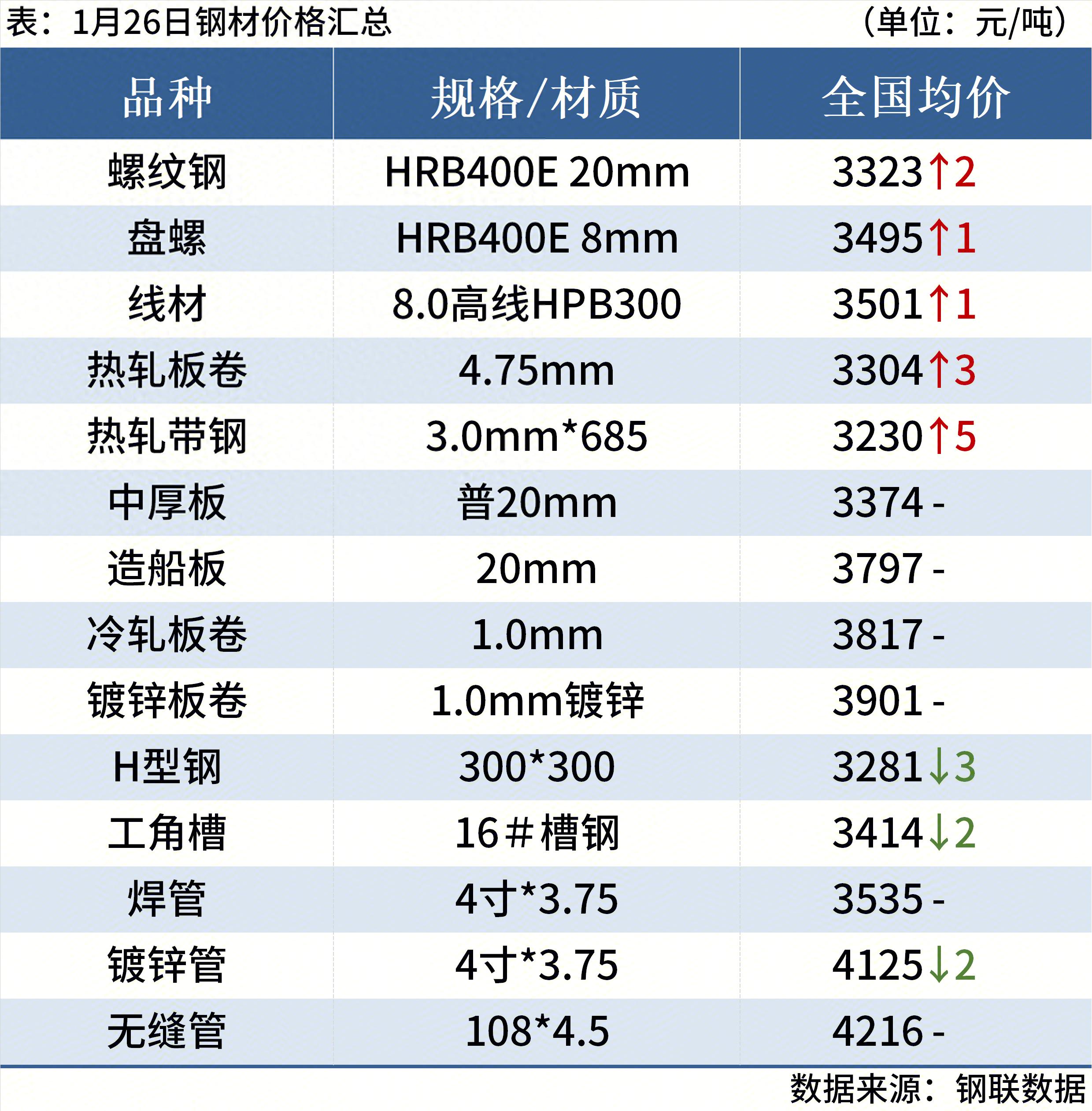 煤炭期货价格走势图_品种钢材每日价格行情_钢材现货期货价格汇总