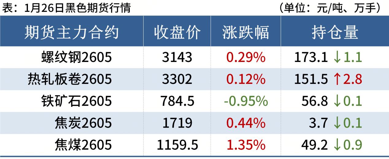 钢材现货期货价格汇总_煤炭期货价格走势图_品种钢材每日价格行情