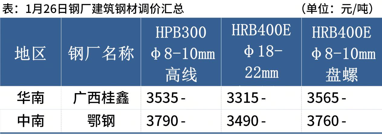 品种钢材每日价格行情_钢材现货期货价格汇总_煤炭期货价格走势图