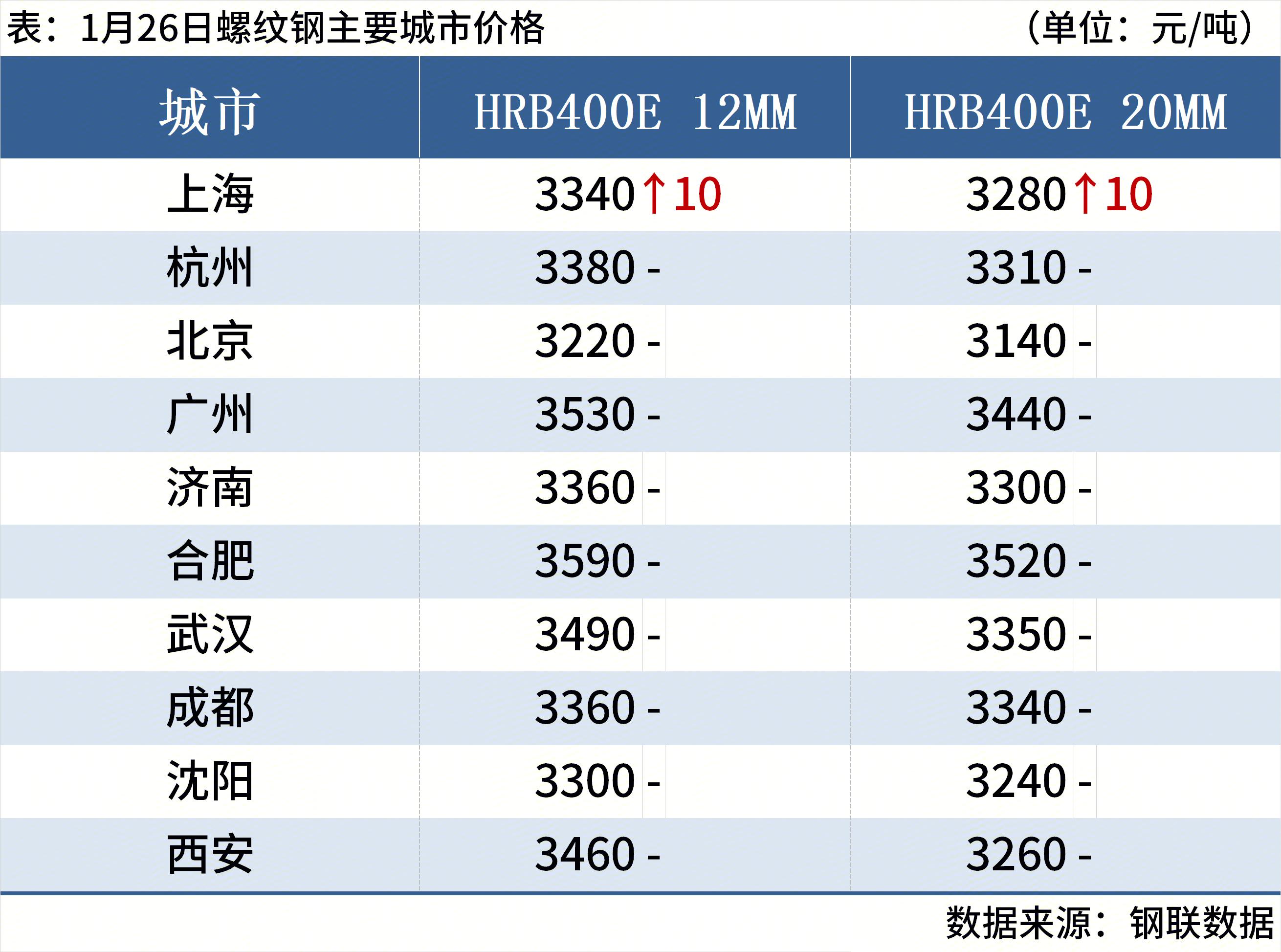 煤炭期货价格走势图_品种钢材每日价格行情_钢材现货期货价格汇总