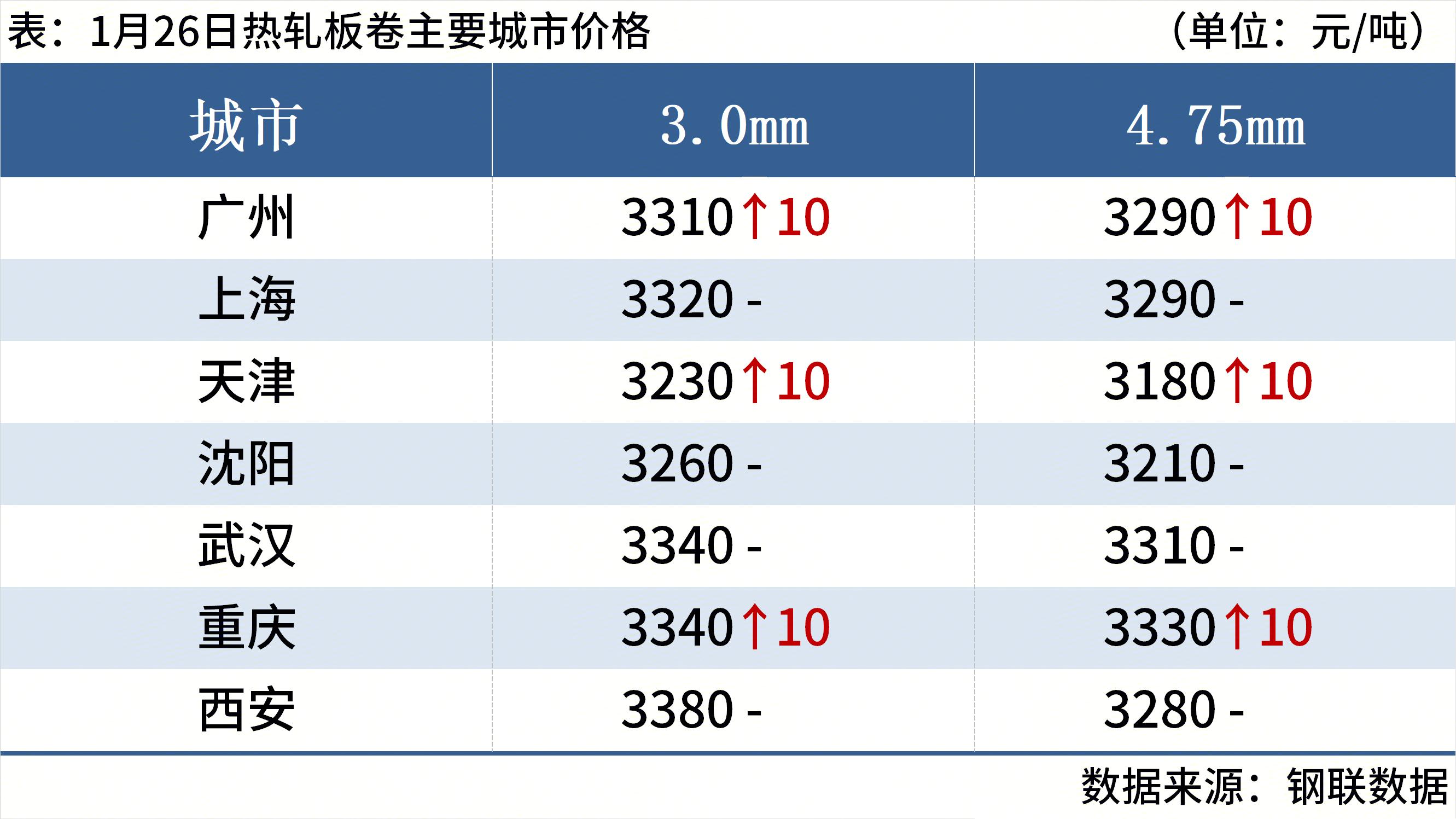 煤炭期货价格走势图_钢材现货期货价格汇总_品种钢材每日价格行情
