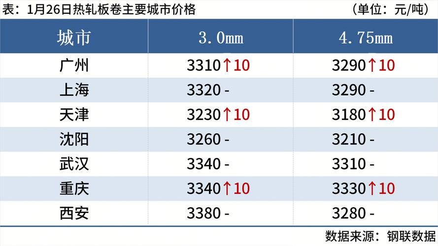 品种钢材每日价格行情_钢材现货期货价格汇总_煤炭期货价格走势图
