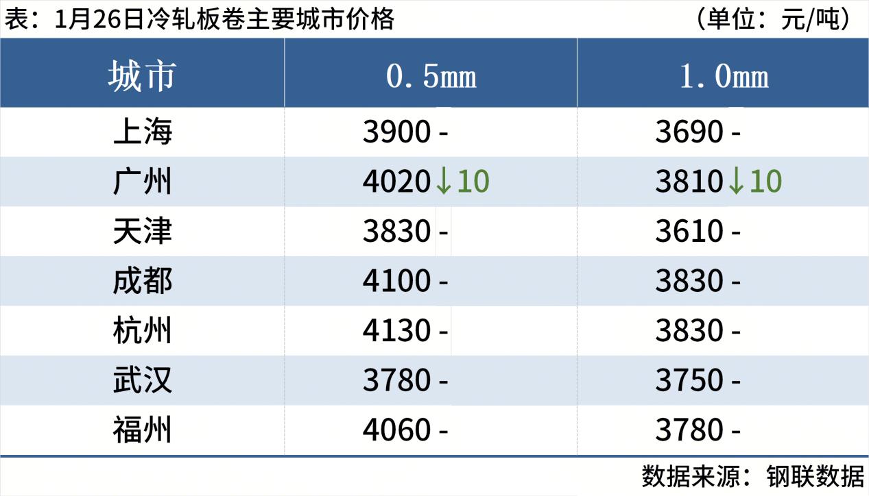 品种钢材每日价格行情_煤炭期货价格走势图_钢材现货期货价格汇总