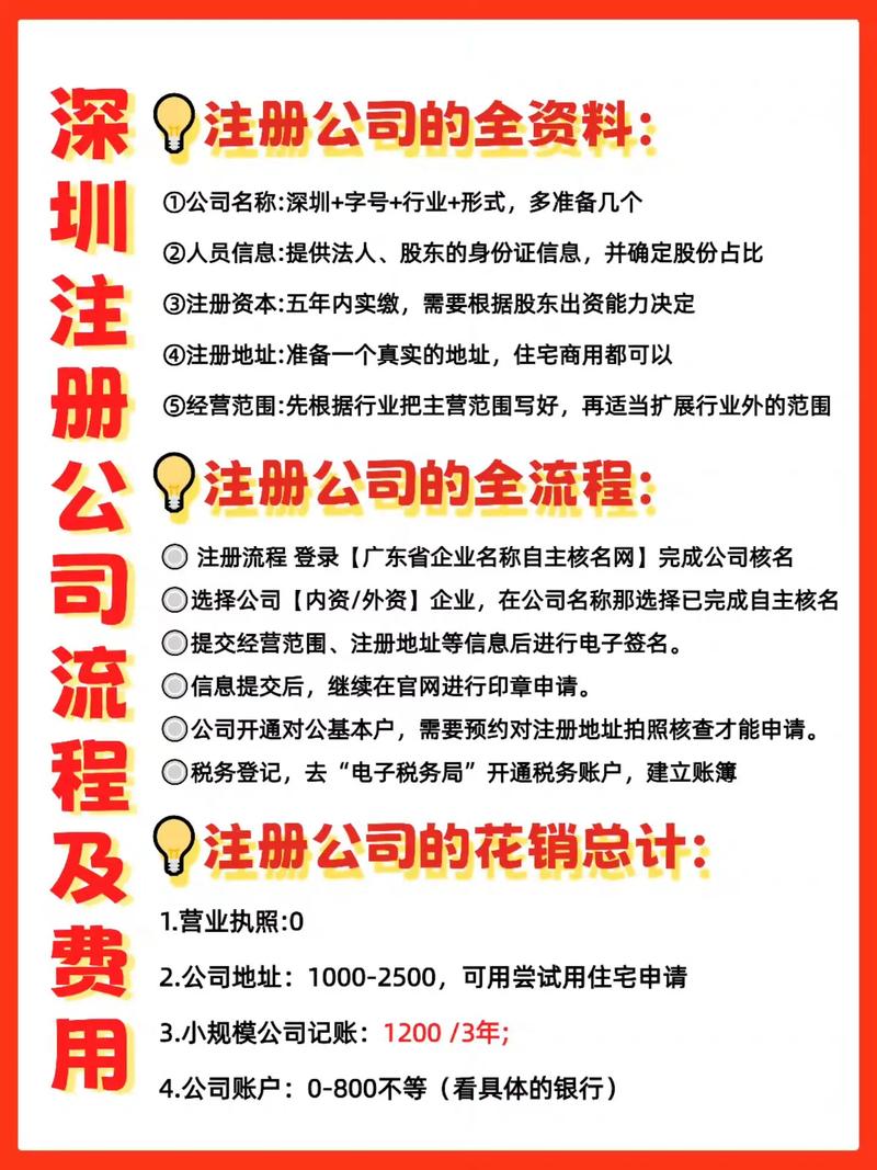 深圳公司注册资本认缴制_深圳公司注册资本填写注意事项_珠宝公司注册资金多少合适