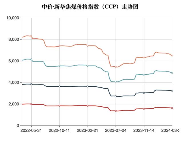 煤炭期货价格走势图_动力煤价格持续反弹_煤炭行业供给侧改革