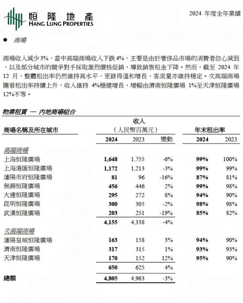 北京商业地产租金大涨_政府消费券刺激商业地产_线下实体店打折促销