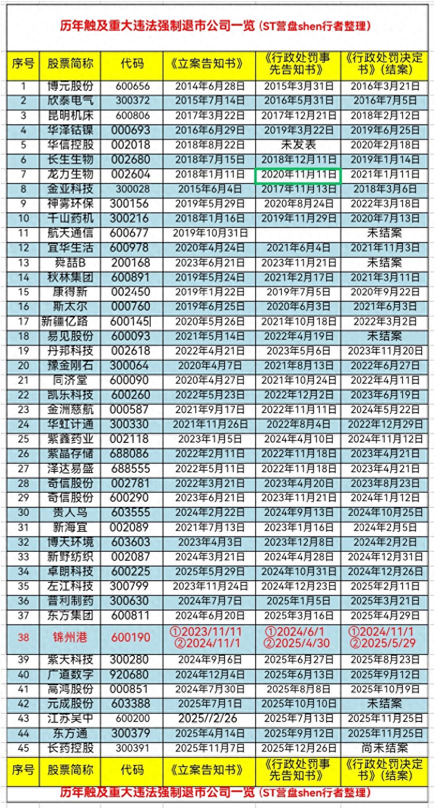 立案ST股投资分析_ST股特别处理股票_买st股票怎么签订风险揭示书