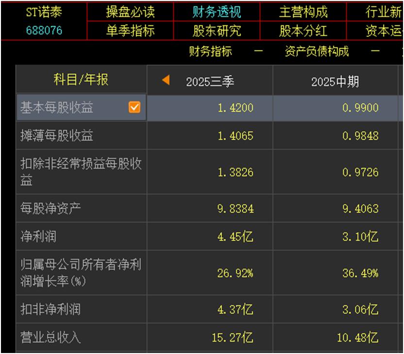 ST股特别处理股票_立案ST股投资分析_买st股票怎么签订风险揭示书