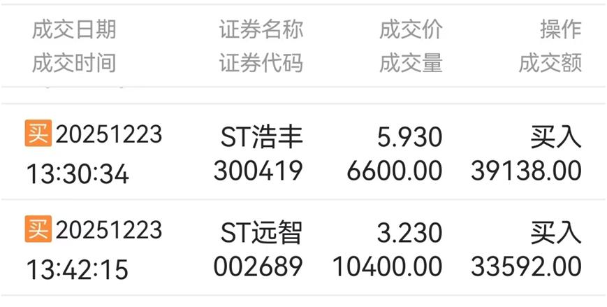 买st股票怎么签订风险揭示书_立案ST股投资分析_ST股特别处理股票