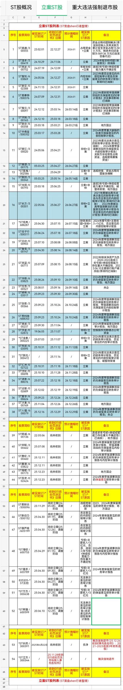 买st股票怎么签订风险揭示书_立案ST股投资分析_ST股特别处理股票