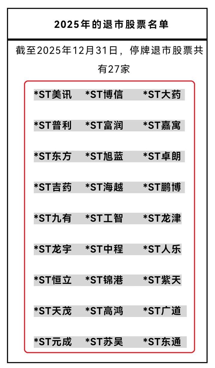 买st股票怎么签订风险揭示书_ST股特别处理股票_立案ST股投资分析
