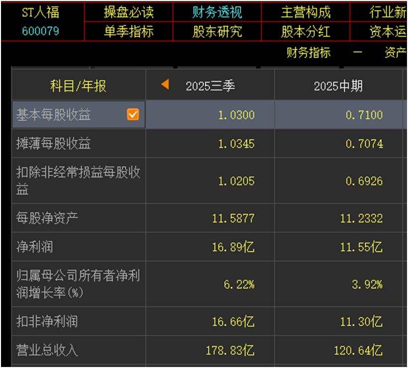 立案ST股投资分析_买st股票怎么签订风险揭示书_ST股特别处理股票