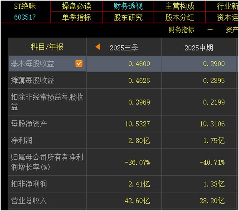 立案ST股投资分析_ST股特别处理股票_买st股票怎么签订风险揭示书