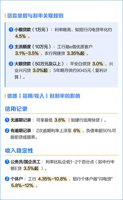 最新企业贷款利率政策_现在融资利率一般多少_企业贷款利率分析