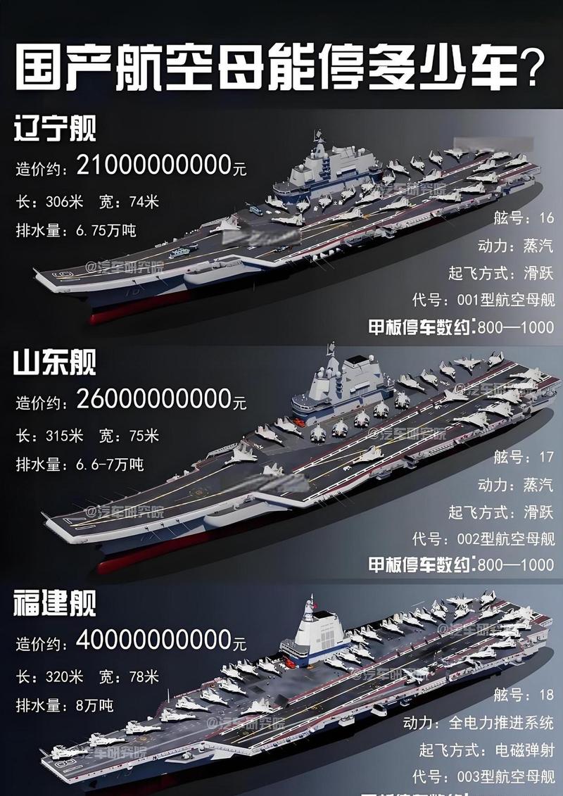004航母建造进度_12万吨超级核航母下水时间_航母下水 大涨