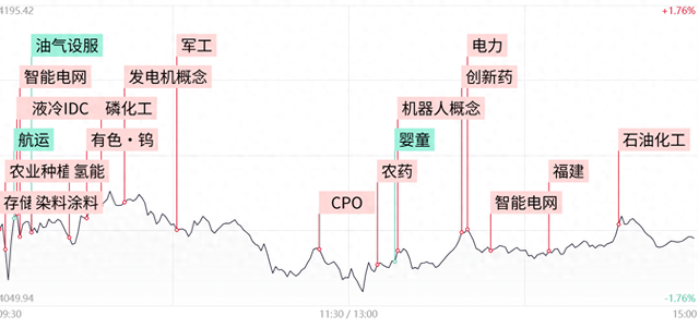 沪指冲高后连续震荡调整_电网设备板块走势_神马电力涨停分析