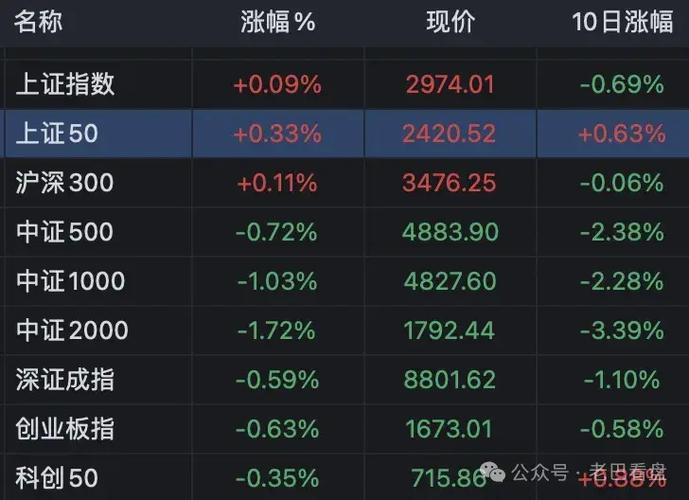 沪指冲高后连续震荡调整_电网设备板块走势_神马电力涨停分析