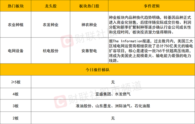 沪指冲高后连续震荡调整_神马电力涨停分析_电网设备板块走势