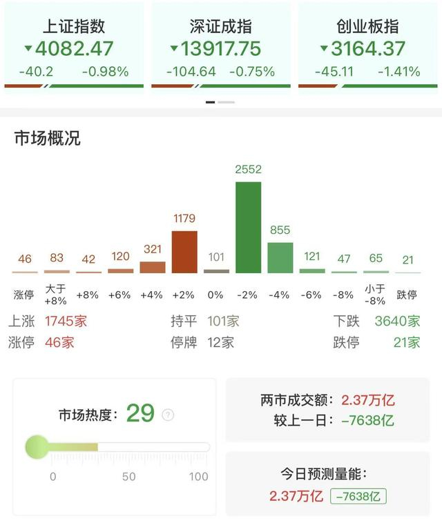 电网设备板块走势_沪指冲高后连续震荡调整_神马电力涨停分析