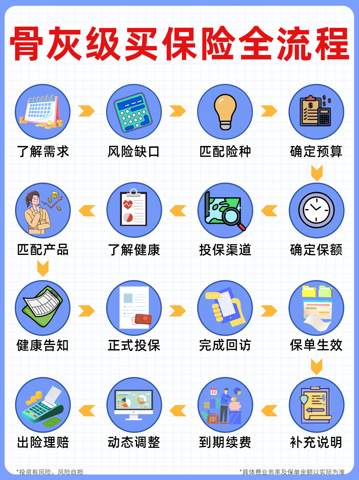 保险产品测评攻略_保险公司拉人头的目的_保险怎么买流程图