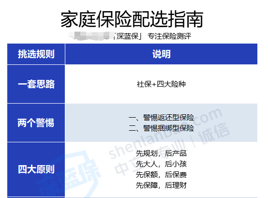 保险产品测评攻略_保险怎么买流程图_保险公司拉人头的目的