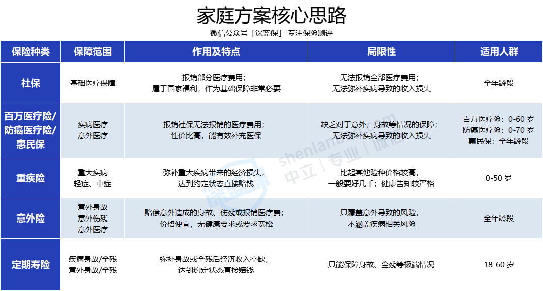 保险怎么买流程图_保险产品测评攻略_保险公司拉人头的目的