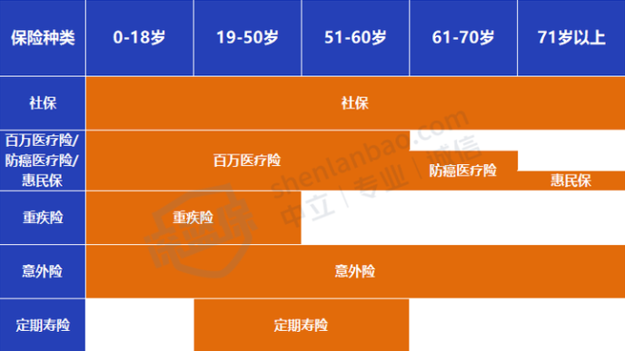 保险怎么买流程图_保险产品测评攻略_保险公司拉人头的目的